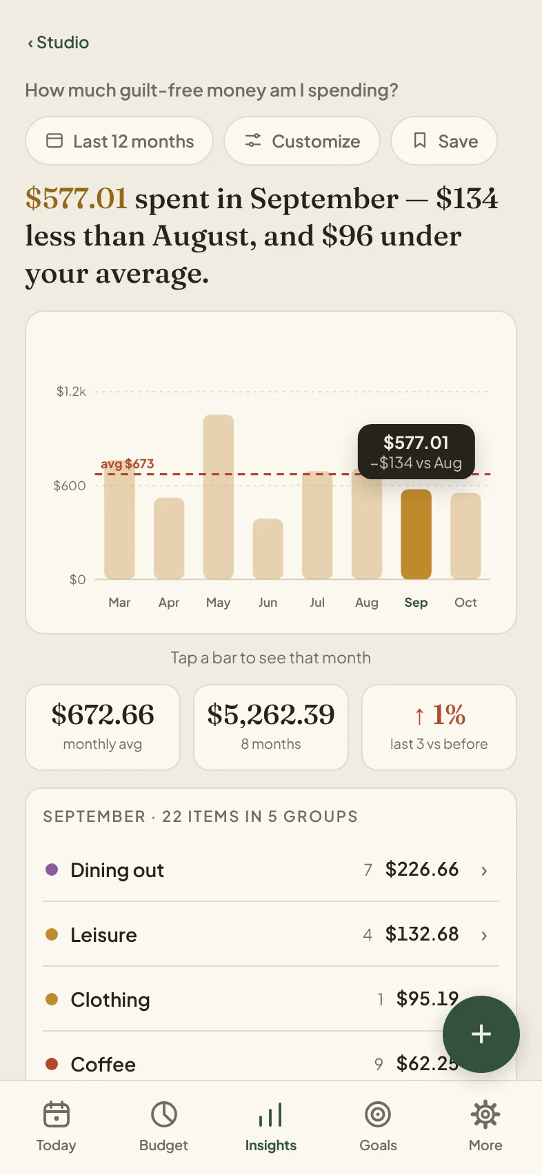 Studio answer: $577 of guilt-free spending in September, $134 less than August, with a 12-month bar chart